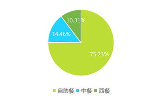 2017上半年中國酒店業(yè)移動互聯(lián)網(wǎng)營銷數(shù)據(jù)分析報告