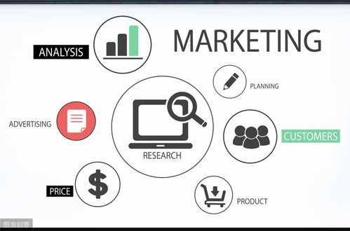 互聯(lián)網(wǎng)金融與網(wǎng)絡(luò)營銷 互聯(lián)網(wǎng)銷售的新篇章