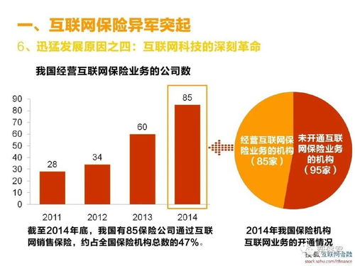 一文告訴你 互聯(lián)網(wǎng)保險(xiǎn)到底靠譜不靠譜？